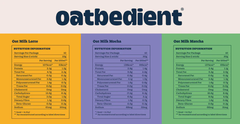 Cafe Oat Milk Serie sNutrition Information