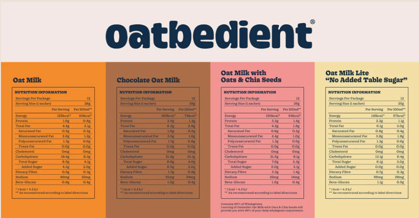 Everyday Oat Milk Series Nutrition Information