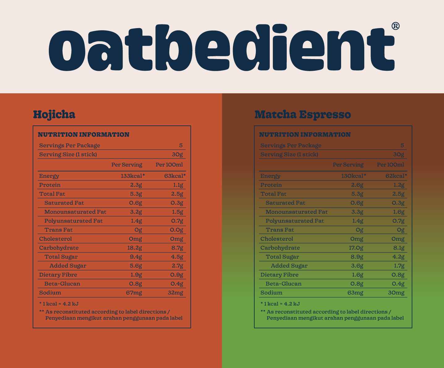 Oat Milk Hojicha and Oat Milk Matcha Espresso Nutrition Information