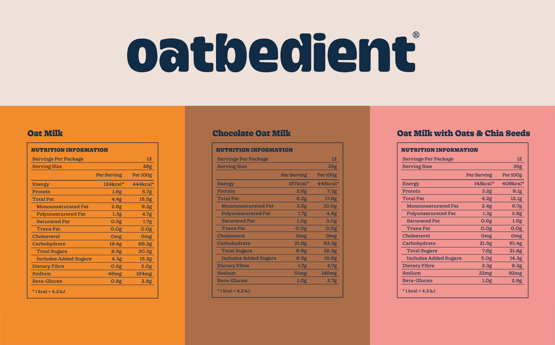 oatbedient oat milk powder series nutrition information